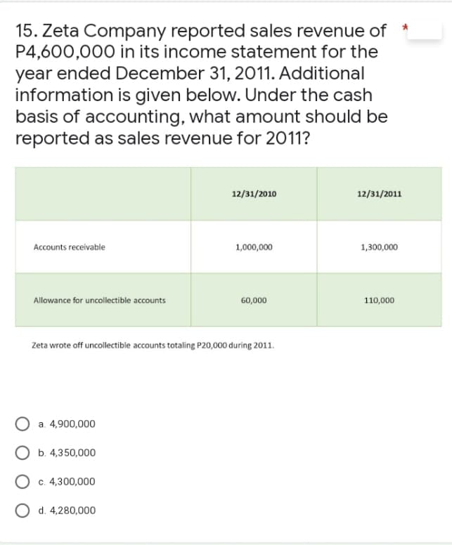 15. Zeta Company reported sales revenue of
P4,600,000 in its income statement for the
year ended December 31, 2011. Additional
information is given below. Under the cash
basis of accounting, what amount should be
reported as sales revenue for 2011?
12/31/2010
12/31/2011
Accounts receivable
1,000,000
1,300,000
Allowance for uncollectible accounts
60,000
110,000
Zeta wrote off uncollectible accounts totaling P20,000 during 2011.
O a. 4,900,000
O b. 4,350,000
O c. 4,300,000
O d. 4,280,000