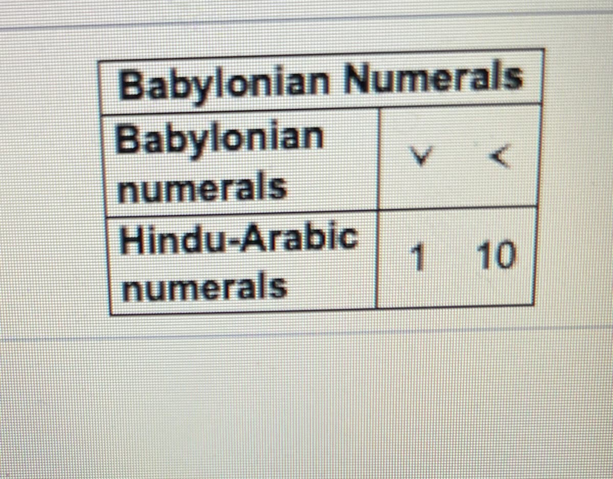 Babylonian Numerals
Babylonian
numerals
V.
Hindu-Arabic
1
10
numerals
