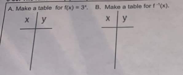 A. Make a table for f(x) = 3". B. Make a table for f '(x).
y
y
