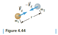 -F,
m2
| Figure 4.44
