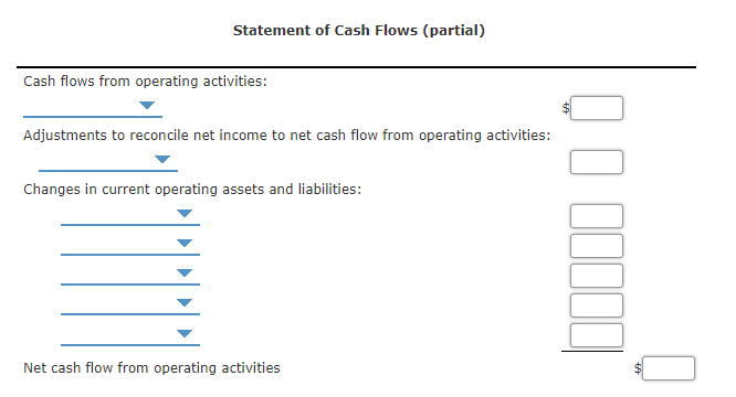 Statement of Cash Flows (partial)
Cash flows from operating activities:
Adjustments to reconcile net income to net cash flow from operating activities:
Changes in current operating assets and liabilities:
Net cash flow from operating activities
