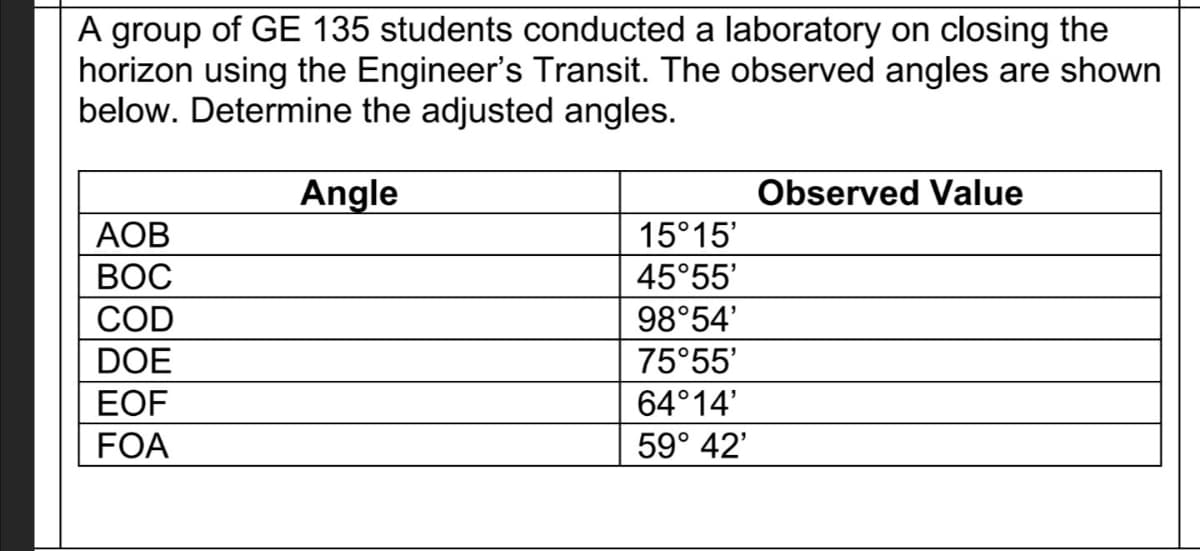 A group of GE 135 students conducted a laboratory on closing the
horizon using the Engineer's Transit. The observed angles are shown
below. Determine the adjusted angles.
Angle
Observed Value
AOB
15°15'
ВОС
45°55'
COD
98°54'
DOE
75°55'
EOF
64°14'
FOA
59° 42'
