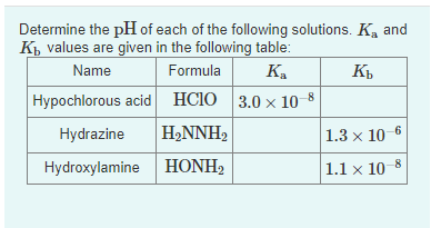 Determine the pH of each of the following solutions. K and
K₁ values are given in the following table:
Name
Formula
Ka
Kb
Hypochlorous acid
HClO 3.0 × 10-8
Hydrazine H₂NNH₂
Hydroxylamine
HONH₂
1.3 x 10-6
1.1 x 10
8