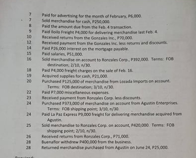 Paid for advertising for the month of February, P6,000.
Sold merchandise for cash, P250,000.
Paid the amount due from the Feb. 4 transaction.
Paid loilo Freight P4,000 for delivering merchandise last Feb, 4.
Received returns from the Gonzales Inc., P70,000.
Received payment from the Gonzales Inc, less returns and discounts.
Paid P26,000 interest on the mortgage payable.
Paid salaries, PS1,000.
Sold merchandise on account to Ronzales Corp., P392,000. Terms: FOB
destination, 2/10, n/30,
Paid P4,000 freight charges on the sale of Feb. 16.
Acquired supplies for cash, P21,000.
Purchased P125,000 of merchandise from Lorada Imports on account.
Terms: FOB destination; 3/10, n/30.
Paid P7,000 miscellaneous expenses.
Received payment from Ronzales Corp. less discounts.
Purchased P373,000 of merchandise on account from Agustin Enterprises.
9
10
12
14
15
16
18
19
20
22
23
24
Terms: FOB shipping point; 3/10, n/30.
Paid La Paz Express P9,000 freight for delivering merchandise acquired from
Agustin.
Sold merchandise to Ronzales Corp. on account, P420,000. Terms: FOB
shipping point: 2/10, n/30.
Received returns from Ronzales Corp., P71,000.
Buenaflor withdrew P400,000 from the business.
Returned merchandise purchased from Agustin on June 24, P25,000.
25
26
28
28
24
