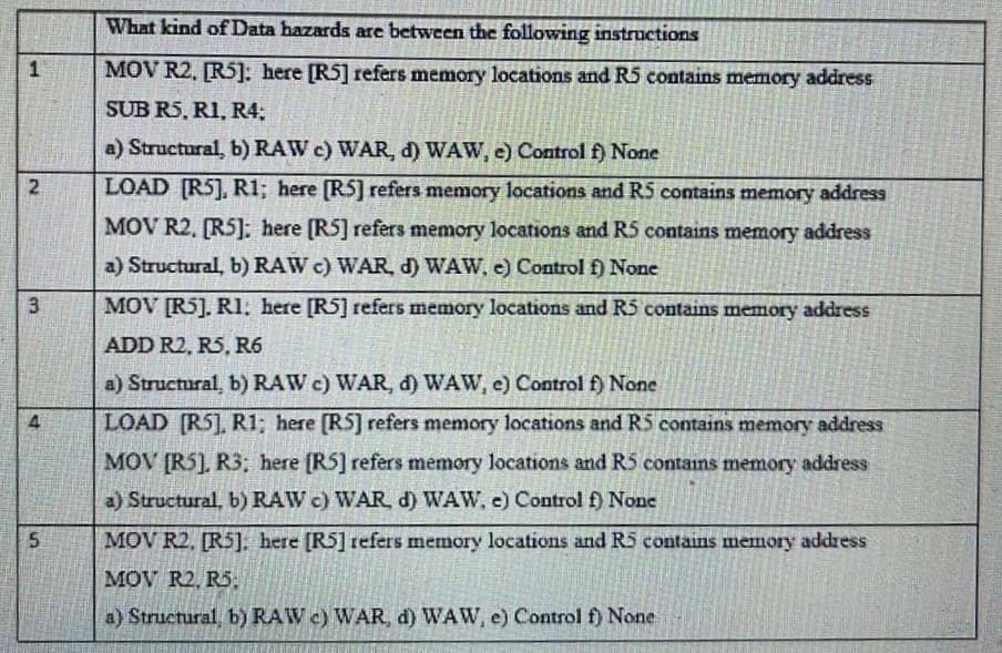 What kind of Data hazards are between the following instructions
MOV R2, [R5]: here [R5] refers memory locations and R5 contains memory address
SUB R5, RI, R4;
a) Structural, b) RAW c) WAR, d) WAW, e) Control f) None
LOAD (R5], R1; here [R5] refers memory locations and RS contains memory address
MOV R2, (R5]: here (R5] refers memory locations and R5 contains memory address
a) Structural, b) RAW c) WAR, d) WAW, e) Control f) None
MOV [R5]. RI; here [R5] refers memory locations and R5 contains memory address
ADD R2, R5, R6
a) Structural, b) RAW c) WAR, d) WAW, e) Controlf) None
4.
LOAD [R5], R1; here [RS] refers memory locations and R5 contains memory address
MOV [R5], R3; here (R5] refers memory locations and R5 contans memory address
a) Structural, b) RAW c) WAR d) WAW, e) Control f) None
MOV R2, [R5]. here [R5] refers memory locations and R5 contains memory address
MOV R2, R5:
a) Structural, b) RAW c) WAR, d) WAW, e) Control f) None
3.
