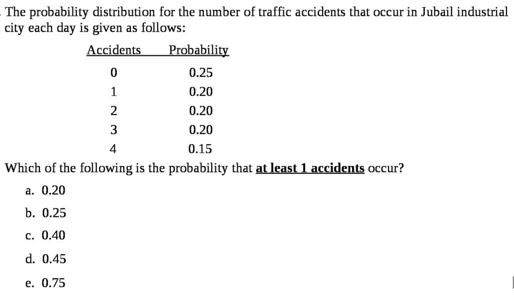 The probability distribution for the number of traffic accidents that occur in Jubail industrial
city each day is given as follows:
Accidents
Probability
0.25
1
0.20
0.20
0.20
4
0.15
Which of the following is the probability that at least 1 accidents occur?
