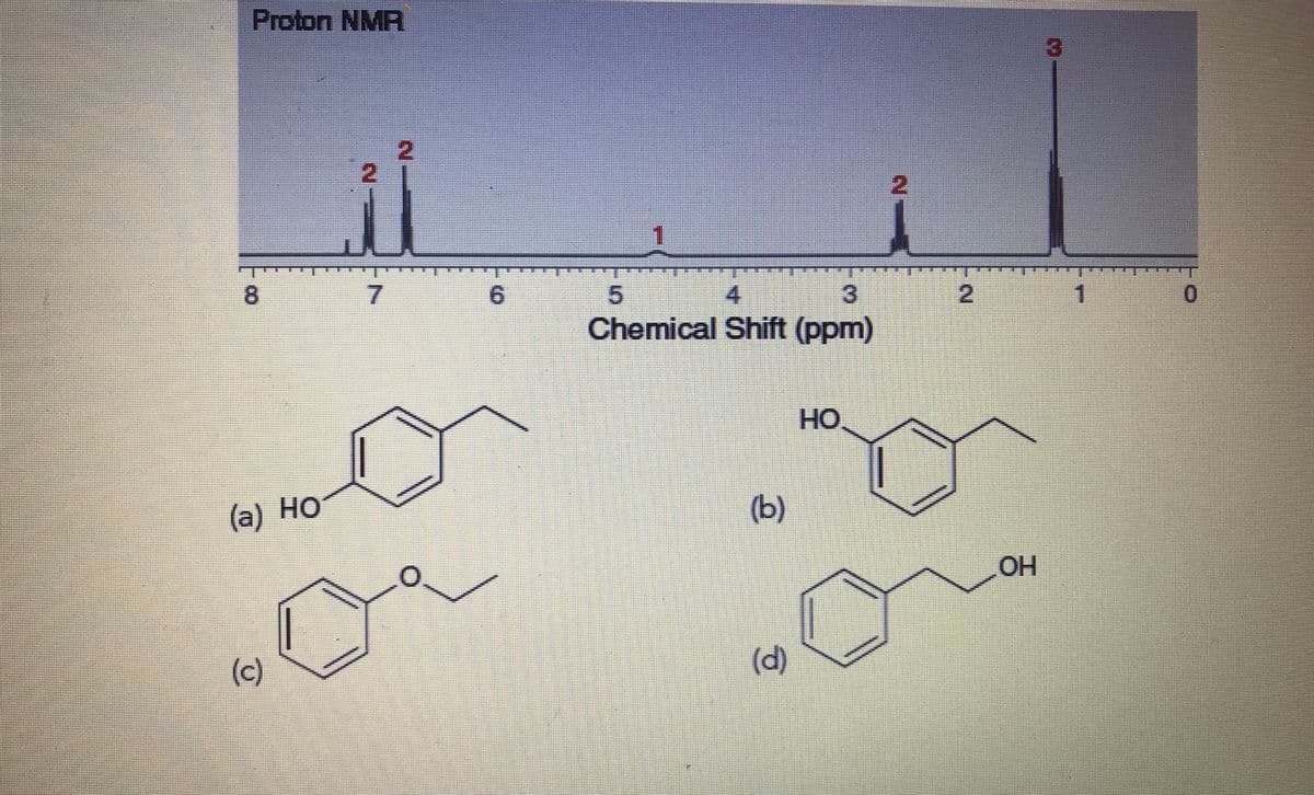 Proton NMR
2.
8.
7.
6.
5.
4.
2.
1.
Chemical Shift (ppm)
HO
(a) HO
(b)
(c)
(d)
2.
3.
(€)
