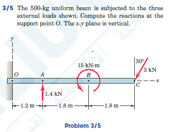 3/5 The 500-kg uniform beam is subjected to the three
external loads shown. Compute the reactions at the
support point O. The x-y plane is vertical.
y
30°
3 kN
15 kN-m
A
B
1.4 kN
-1.2 m -1.8 m-
1.8 m
Problem 3/5
