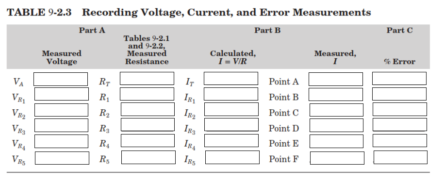 TABLE 9-2.3 Recording Voltage, Current, and Error Measurements
Part A
Part B
VA
VR₁
Measured
Voltage
VR2
VR3
VRA
VR5
RT
R₁
R₂
R3
R4
R5
Tables 9-2.1
and 9-2.2,
Measured
Resistance
IT
IR1
IR2
IR3
IRA
IRS
Calculated,
I = V/R
Point A
Point B
Point C
Point D
Point E
Point F
Measured,
I
Part C
% Error