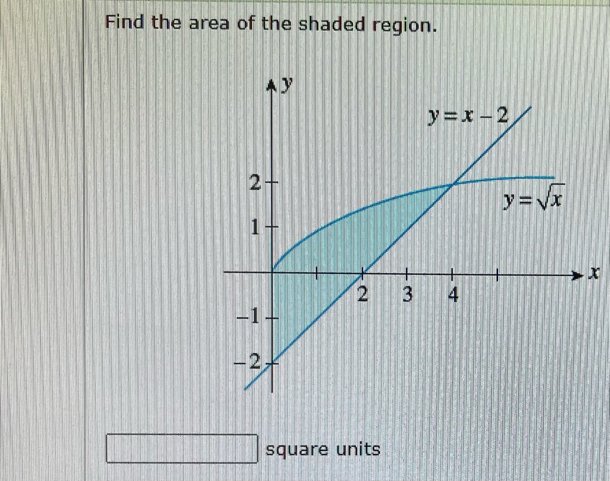 Find the area of the shaded region.
-1-
-3+
y=x-2
L 3 4
square units
y=√x