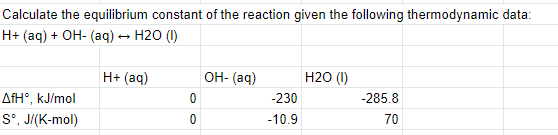 Calculate the equilibrium constant of the reaction given the following thermodynamic data:
H+ (aq) + ОН- (аq) — Н20 ()
H+ (aq)
OH- (aq)
Н20 ()
AfH°, kJ/mol
S°, J/(K-mol)
-230
-285.8
-10.9
70
