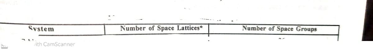 System
Number of Space Lattices*
Number of Space Groups
A L!
ith CamScanner
