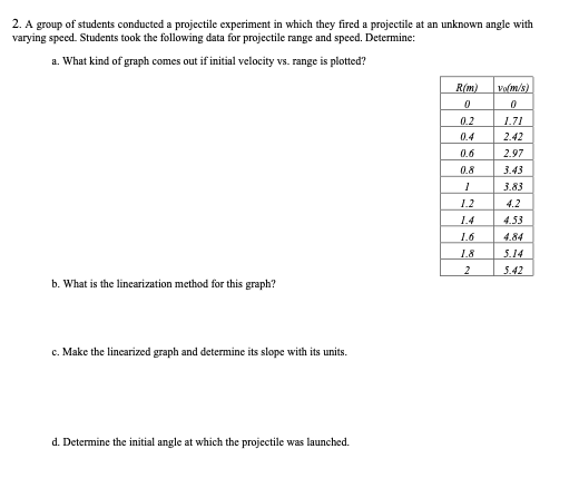2. A group of students conducted a projectile experiment in which they fired a projectile at an unknown angle with
varying speed. Students took the following data for projectile range and speed. Determine:
a. What kind of graph comes out if initial velocity vs. range is plotted?
R(m)
Volm/s)
0.2
1.71
0.4
2.42
0.6
2.97
0.8
3.43
3.83
1.2
4.2
1.4
4.53
1.6
4.84
1.8
5.14
2
5.42
b. What is the linearization method for this graph?
c. Make the linearized graph and determine its slope with its units.
d. Determine the initial angle at which the projectile was launched.
