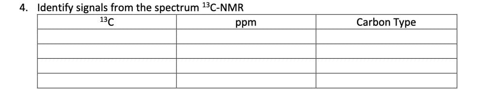 4. Identify signals from the spectrum 13C-NMR
13C
ppm
Carbon Type
