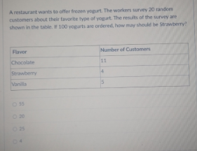 A restaurant wants to offer frezen yogurt. The workers survey 20 random
customers about their favorite type of yogurt. The reits of the survey are
shown in the table. 100 yogurts are ordered, how may should be Strawbery?
Flavor
Number of Customers
Chocolate
11
Strawberry
4.
Vanilla
O55
O 20
O 25

