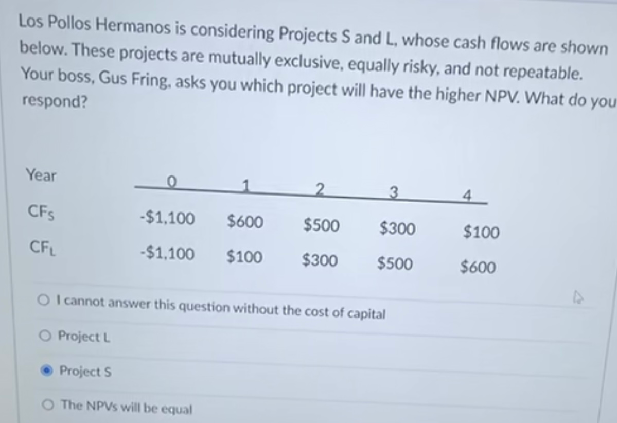 Los Pollos Hermanos is considering Projects S and L, whose cash flows are shown
below. These projects are mutually exclusive, equally risky, and not repeatable.
Your boss, Gus Fring, asks you which project will have the higher NPV. What do you
respond?
Year
CFs
CFL
2
-$1,100 $600
$500
-$1,100 $100 $300
3
$300
$500
OI cannot answer this question without the cost of capital
O Project L
Project S
O The NPVs will be equal
$100
$600