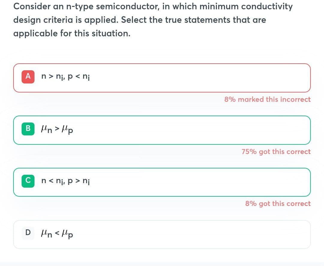 Consider an n-type semiconductor, in which minimum conductivity
design criteria is applied. Select the true statements that are
applicable for this situation.
n> ni, p < ni
B n>Up
C
n<ni, p > ni
D Un<p
8% marked this incorrect
75% got this correct
8% got this correct