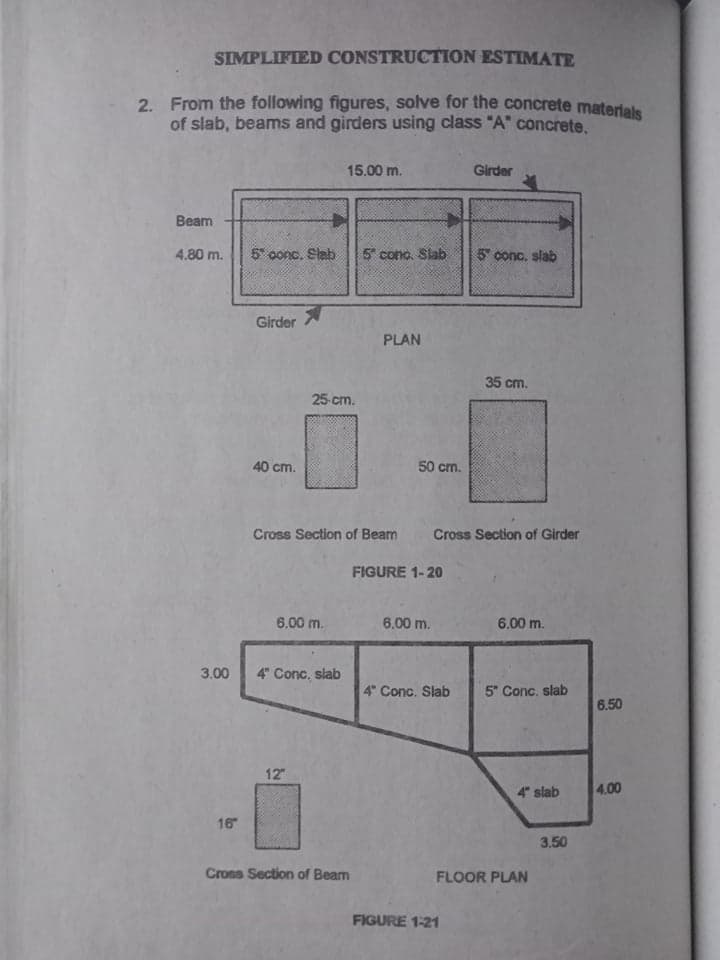 SIMPLIFIED CONSTRUCTION ESTIMATE
2. From the following figures, solve for the concrete materials
of slab, beams and girders using class "A" concrete.
15.00 m.
Girder
Beam
4.80 m.
5 oonc. Slab
5" cono. Slab
5 cono, slab
Girder
PLAN
35 cm.
25-cm.
40 cm.
50 cm.
Cross Section of Beam
Cross Section of Girder
FIGURE 1-20
6.00 m.
6.00 m.
6.00 m.
3.00
4" Conc, slab
4 Conc. Slab
5" Conc, slab
6.50
12
4" slab
4.00
16
3.50
Cross Section of Beam
FLOOR PLAN
FIGURE 1-21
