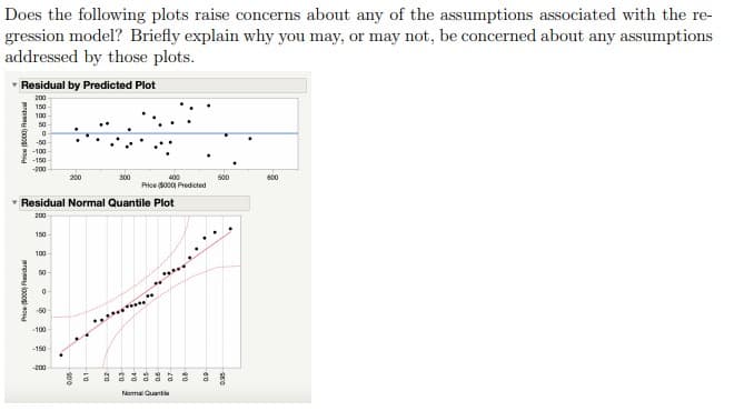 Does the following plots raise concerns about any of the assumptions associated with the re-
gression model? Briefly explain why you may, or may not, be concerned about any assumptions
addressed by those plots.
* Residual by Predicted Plot
200
150
100
-50
-100
-150
-200
200
300
400
S00
600
Price S000 Predicted
Residual Normal Quantile Plot
200
150
100
50
60
100
-150
200
Namal Quatile
Price (So00) Residual
erpey looosa
