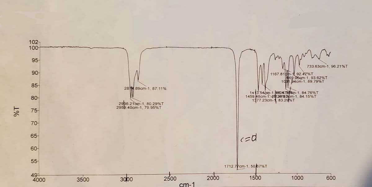 102-
100-
95-
733.63cm-1, 96.21%T
90-
1167.81 m-1 92.47%T
69.96cm-1, 93.62%T
101.94cm-1, 89.79%T
85
28TM.89cm-1, 87.11%
1413.54cm-1,860473em-1. 84.76%T
1459.46cm-1, 88126%3cm-1, 84.15%T
1377.23cm-1, 83.29%T
80-
2936.21om-1, 80.29%T
295b.40cm-1, 79.95%T
75
70
65-
60-
55-
1712.7 cm-1, 5067%T
49
4000
1560
3500
3000
2500
2000
1000
600
cm-1
1%
