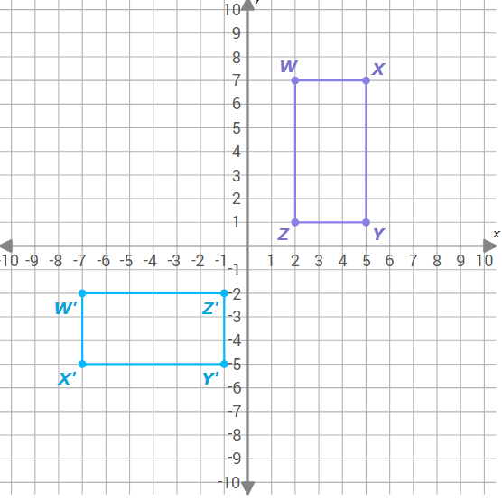 10
W
구
4
3
2
Y
10 -9 -8 -7 -6 -5 -4 -3 -2 -1,
1 2 3 4 5 6 7 8 9 10
W'
Z'
-3
-4
X'
Y'
-
-7
-8
-10
