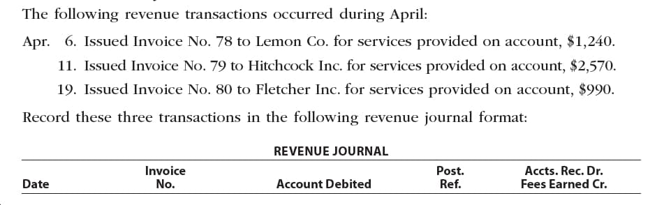 The following revenue transactions occurred during April:
Apr. 6. Issued Invoice No. 78 to Lemon Co. for services provided on account, $1,240.
11. Issued Invoice No. 79 to Hitchcock Inc. for services provided on account, $2,570.
19. Issued Invoice No. 80 to Fletcher Inc. for services provided on account, $990.
Record these three transactions in the following revenue journal format:
REVENUE JOURNAL
Invoice
No.
Post.
Ref.
Accts. Rec. Dr.
Fees Earned Cr.
Date
Account Debited
