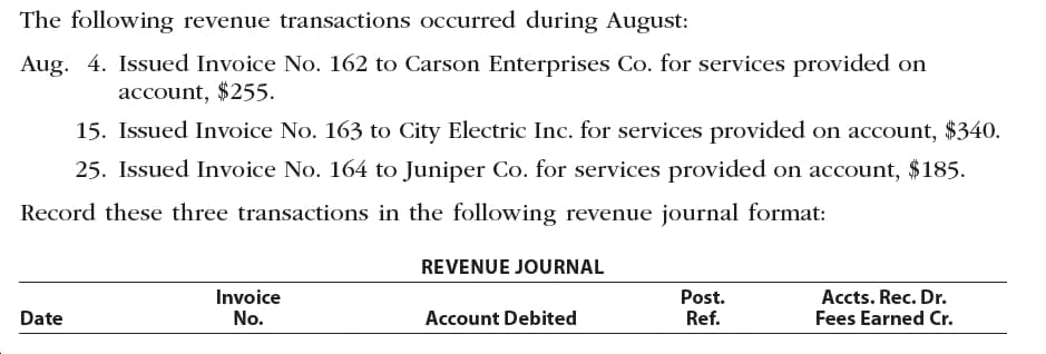 The following revenue transactions occurred during August:
Aug. 4. Issued Invoice No. 162 to Carson Enterprises Co. for services provided on
account, $255.
15. Issued Invoice No. 163 to City Electric Inc. for services provided on account, $340.
25. Issued Invoice No. 164 to Juniper Co. for services provided on account, $185.
Record these three transactions in the following revenue journal format:
REVENUE JOURNAL
Invoice
Post.
Ref.
Accts. Rec. Dr.
No.
Date
Account Debited
Fees Earned Cr.
