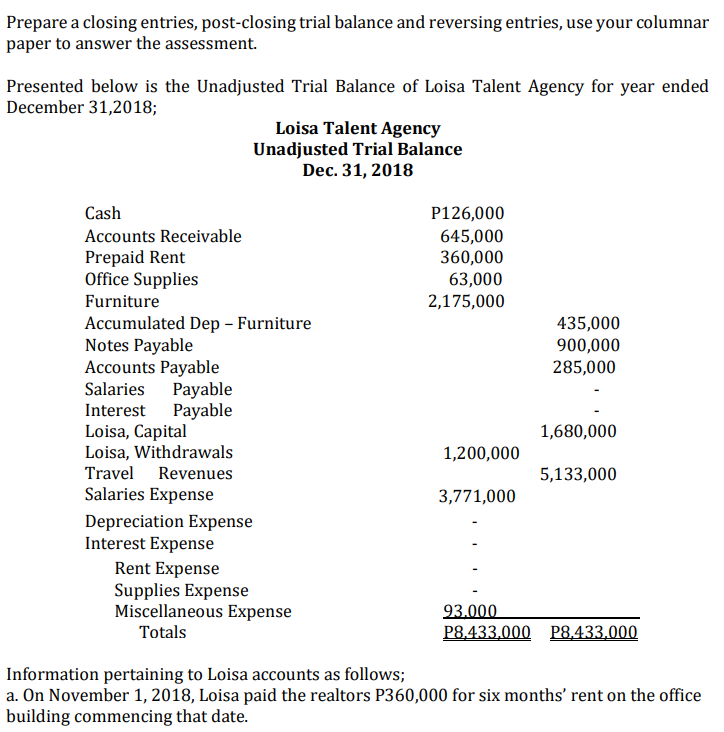 Prepare a closing entries, post-closing trial balance and reversing entries, use your columnar
paper to answer the assessment.
Presented below is the Unadjusted Trial Balance of Loisa Talent Agency for year ended
December 31,2018;
Loisa Talent Agency
Unadjusted Trial Balance
Dec. 31, 2018
Cash
Accounts Receivable
Prepaid Rent
Office Supplies
Furniture
Accumulated Dep - Furniture
Notes Payable
435,000
900,000
285,000
Accounts Payable
Salaries Payable
Interest Payable
Loisa, Capital
1,680,000
1,200,000
Loisa, Withdrawals
Travel Revenues
Salaries Expense
5,133,000
3,771,000
Depreciation Expense
Interest Expense
Rent Expense
Supplies Expense
Miscellaneous Expense
Totals
93.000
P8.433.000 P8,433,000
Information pertaining to Loisa accounts as follows;
a. On November 1, 2018, Loisa paid the realtors P360,000 for six months' rent on the office
building commencing that date.
P126,000
645,000
360,000
63,000
2,175,000