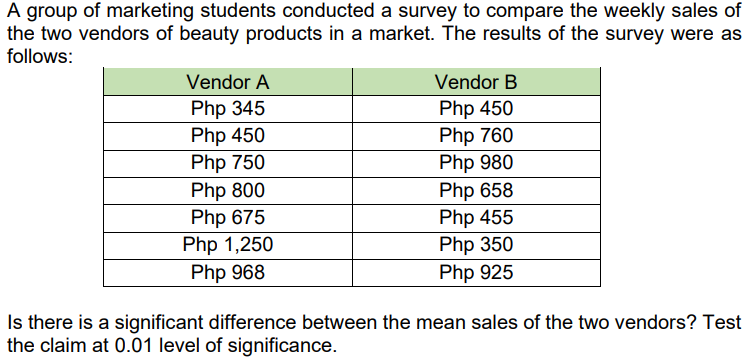 A group of marketing students conducted a survey to compare the weekly sales of
the two vendors of beauty products in a market. The results of the survey were as
follows:
Vendor B
Vendor A
Php 345
Php 450
Php 450
Php 760
Php 750
Php 980
Php 800
Php 658
Php 675
Php 455
Php 1,250
Php 968
Php 350
Php 925
Is there is a significant difference between the mean sales of the two vendors? Test
the claim at 0.01 level of significance.