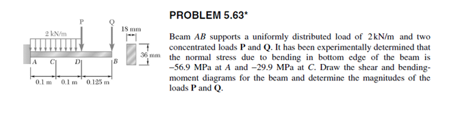 PROBLEM 5.63*
18 mm
2 kN/m
Beam AB supports a uniformly distributed load of 2kN/m and two
concentrated loads P and Q. It has been experimentally determined that
36 mm the normal stress due to bending in bottom edge of the beam is
IA
D
-56.9 MPa at A and –29.9 MPa at C. Draw the shear and bending-
moment diagrams for the beam and determine the magnitudes of the
loads P and Q.
0.1 m
0.1 m
0.125 m
