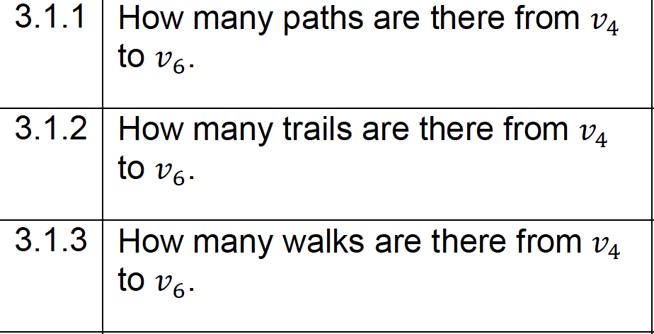 3.1.1 How many paths are there from v4
to v6.
3.1.2 How many trails are there from v.
to v6.
3.1.3 How many walks are there from v4
to v6.
