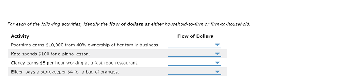 For each of the following activities, identify the flow of dollars as either household-to-firm or firm-to-household.
Activity
Flow of Dollars
Poornima earns $10,000 from 40% ownership of her family business.
Kate spends $100 for a piano lesson.
Clancy earns $8 per hour working at a fast-food restaurant.
Eileen pays a storekeeper $4 for a bag of oranges.
