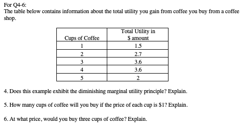 For Q4-6:
The table below contains information about the total utility you gain from coffee you buy from a coffee
shop.
Cups of Coffee
Total Utility in
S amount
1
1.5
2
2.7
3
3.6
4
3.6
5
2
4. Does this example exhibit the diminishing marginal utility principle? Explain.
5. How many cups of coffee will you buy if the price of each cup is $1? Explain.
6. At what price, would you buy three cups of coffee? Explain.
