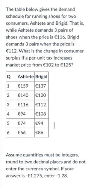 The table below gives the demand
schedule for running shoes for two
consumers, Ashtete and Brigid. That is,
while Ashtete demands 3 pairs of
shoes when the price is €116, Brigid
demands 3 pairs when the price is
€112. What is the change in consumer
surplus if a per-unit tax increases
market price from €102 to €125?
Ashtete Brigid
1
€159
€137
2
€140
€120
3
€116
€112
4
€94
€108
€74
€94
6
€66
€86
Assume quantities must be integers,
round to two decimal places and do not
enter the currency symbol. If your
answer is -€1.275, enter -1.28.
