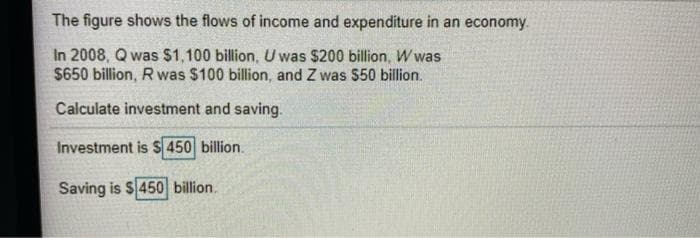 The figure shows the flows of income and expenditure in an economy.
In 2008, Q was $1,100 billion, U was $200 billion, W was
$650 billion, R was $100 billion, and Z was $50 billion.
Calculate investment and saving.
Investment is S 450 billion.
Saving is $450 billion.
