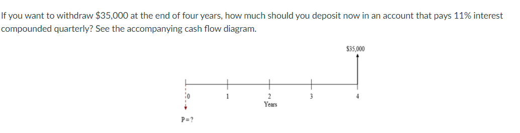 If you want to withdraw $35,000 at the end of four years, how much should you deposit now in an account that pays 11% interest
compounded quarterly? See the accompanying cash flow diagram.
$35,000
1
2
3
Years
P=?
