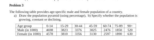 Problem 3
The following table provides age-specific male and female population of a country.
a) Draw the population pyramid (using percentage), b) Specify whether the population is
growing, constant or declining.
Age group
Male (in 1000)
Female (in 1000)
0-14
15-29
30-44
45-59
60-74 75-89
90+
4698
3823
3376
3025
2476
1850
520
4578
3810
3356
3130
2597
1890
630
