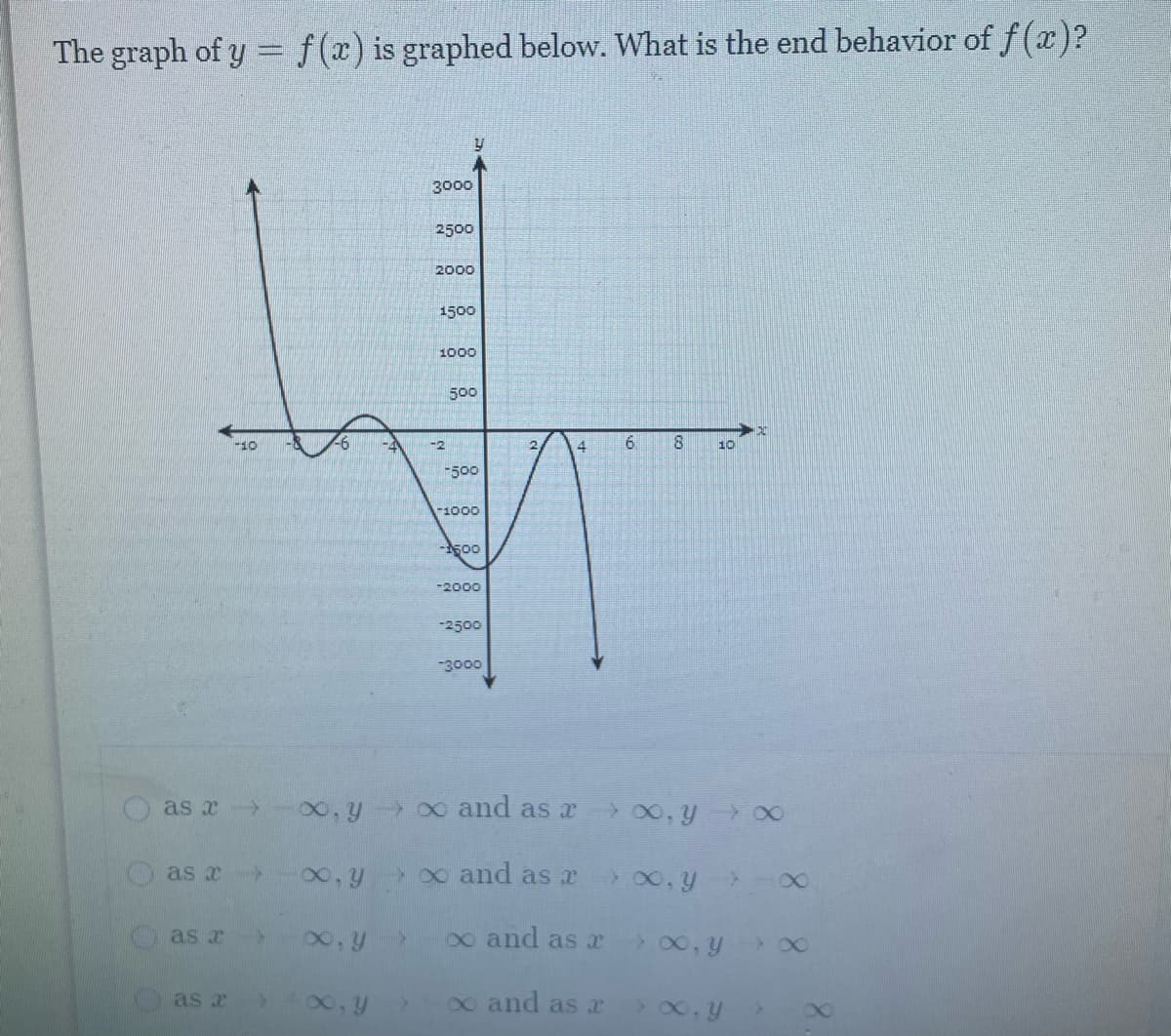 The graph of y = f(x) is graphed below. What is the end behavior of f (x)?
3000
2500
2000
1500
1000
500
-10
-6
8.
10
-500
-1000
-500
-2000
-2500
3000
00,y 0 and as x
> 00, y O0
as x -o0, y > ∞ and as r o0,y >
80
as x>
0, y
0o and as a>0, y
as x
o and as r
