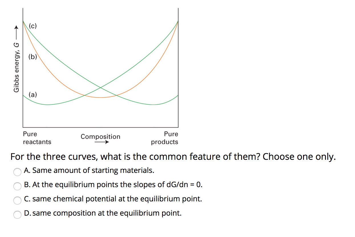 (c)
(a)
Pure
Pure
Composition
reactants
products
For the three curves, what is the common feature of them? Choose one only.
A. Same amount of starting materials.
B. At the equilibrium points the slopes of dG/dn
= 0.
C. same chemical potential at the equilibrium point.
D. same composition at the equilibrium point.
Gibbs energy, G
