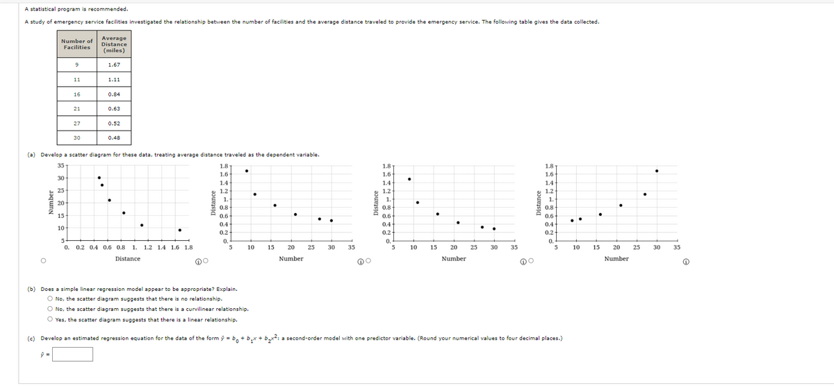 A statistical program is recommended.
A study of emergency service facilities investigated the relationship between the number of facilities and the average distance traveled to provide the emergency service. The following table gives the data collected.
Average
Number of
Facilities
Distance
(miles)
1.67
11
1.11
16
0.84
21
0.63
27
0.52
30
0.48
(a) Develop a scatter diagram for these data, treating average distance traveled as the dependent variable.
35
1.8
1.8
1.8
1.6
1.6
1.6
30
1.4
1.4
1.4
25
1.2
1.2
1.2
8 1.4
1.
1.
1.
20
0.8
0.8
0.8-
15
0.6
0.6
0.6-
..
0.4
0.4
0.4
10
0.2-
0.2-
0.2
0. 0.2 0.4 0.6 0.8 1. 1.2 1.4 1.6 1.8
0.
5
0.
5
0.
5
10
15
20
25
30
35
10
15
20
25
30
35
10
15
20
25
30
35
Distance
Number
Number
Number
(b) Does a simple linear regression model appear to be appropriate? Explain.
O No, the scatter diagram suggests that there is no relationship.
O No, the scatter diagram suggests that there is a curvilinear relationship.
O Yes, the scatter diagram suggests that there is a linear relationship.
(c) Develop an estimated regression equation for the data of the form ý = b, + b,x + b,x2: a second-order model with one predictor variable. (Round your numerical values to four decimal places.)
Number
