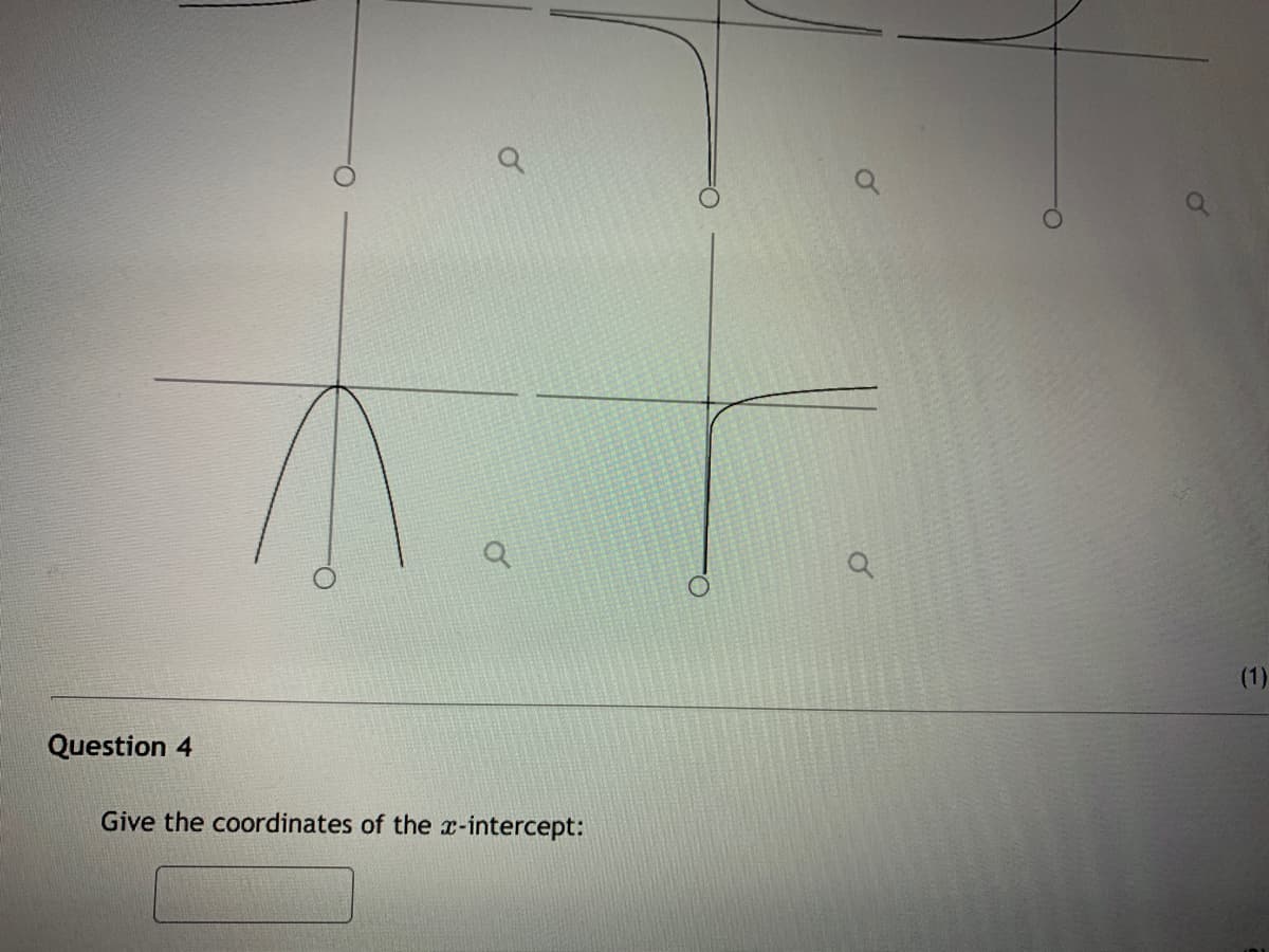 (1)
Question 4
Give the coordinates of the x-intercept:
