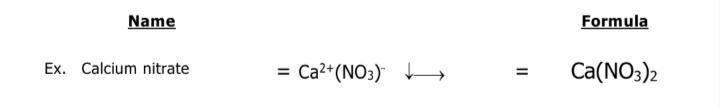 Name
Formula
Ex. Calcium nitrate
Ca2+(NO3)
Ca(NO3)2
%3D
II
