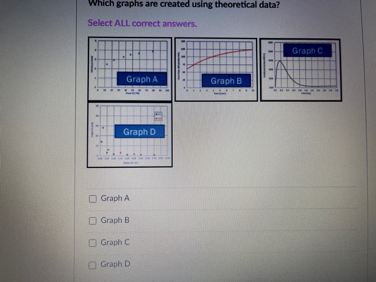 Which graphs are created using theoretical data?
Select ALL correct answers.
Graph C
Graph A
Graph B
Graph D
O Graph A
Graph B
O Graph C
O Graph D

