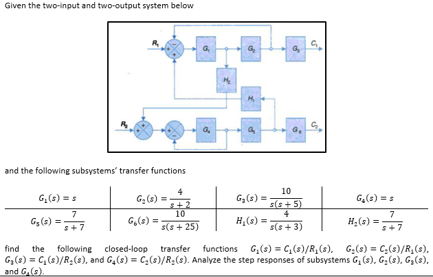 Given the two-input and two-output system below
R
G,
G.
and the following subsystems' transfer functions
10
4
G2(s) =
s+ 2
10
G,(s) = s
G3 (s) =
G,(s) = s
s(s + 5)
4
7
7
H,(s) =
s+ 7
G3 (s)
G,(s) =
s(s + 25)
H,(s) =
s(s + 3)
s+7
find
the
following
closed-loop
transfer
functions
G,(s) = C,(s)/R,(s), G(s) = C,(s)/R,(s),
G3(s) = C, (s)/R2(s), and G,(s) = C,(s)/R2(s). Analyze the step responses of subsystems G,(s), G2(s), G3(s),
and G.(s).
