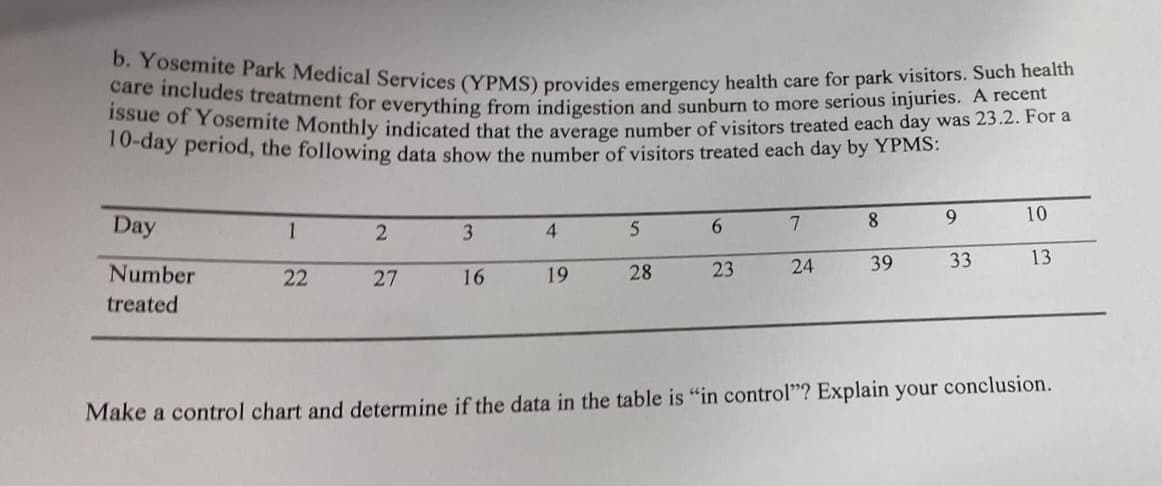 b. Yosemite Park Medical Services (YPMS) provides emergency health care for park visitors. Such health
care includes treatment for everything from indigestion and sunburn to more serious injuries. A recent
issue of Yosemite Monthly indicated that the average number of visitors treated each day was 23.2. For a
10-day period, the
Day
10
9
1
8
2
3
4
5
7
6
39
33
13
22
24
23
27
16
19
28
Number
treated
Make a control chart and determine if the data in the table is "in control"? Explain your conclusion.