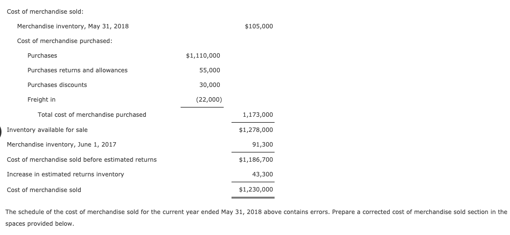 Cost of merchandise sold:
Merchandise inventory, May 31, 2018
$105,000
Cost of merchandise purchased:
Purchases
$1,110,000
Purchases returns and allowances
55.000
Purchases discounts
30,000
Freight in
(22,000)
Total cost of merchandise purchased
1,173,000
Inventory available for sale
$1,278,000
Merchandise inventory, June 1, 2017
91,300
Cost of merchandise sold before estimated returns
$1,186,700
Increase in estimated returns inventory
43,300
Cost of merchandise sold
$1,230,000
The schedule of the cost of merchandise sold for the current year ended May 31, 2018 above contains errors. Prepare a corrected cost of merchandise sold section in the
spaces provided below.
