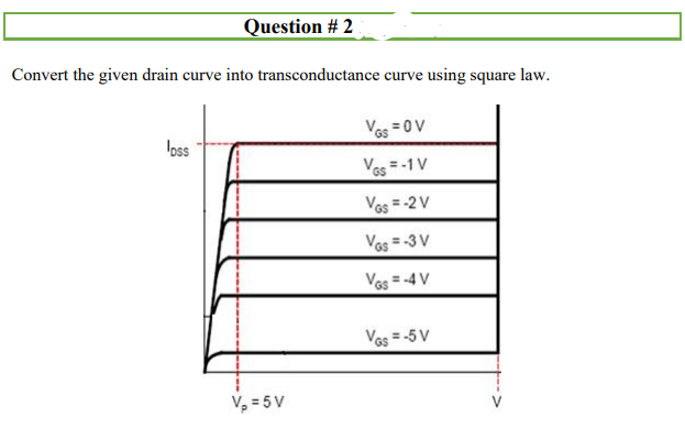 Question # 2
Convert the given drain curve into transconductance curve using square law.
Vos =0v
loss
Ves = -1 V
Vas = -2V
Vos = -3 V
Vas = -4 V
GS
Vas = -5 V
V, = 5 V
