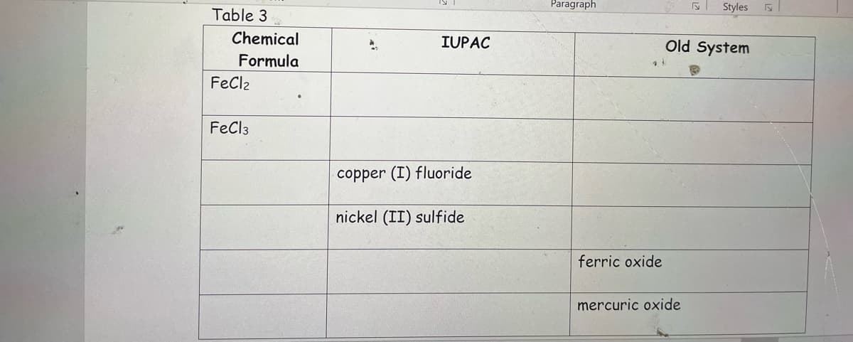 Table 3
Chemical
Formula
FeCl2
FeCl3
IUPAC
copper (I) fluoride
nickel (II) sulfide
Paragraph
ferric oxide
Styles
Old System
mercuric oxide
