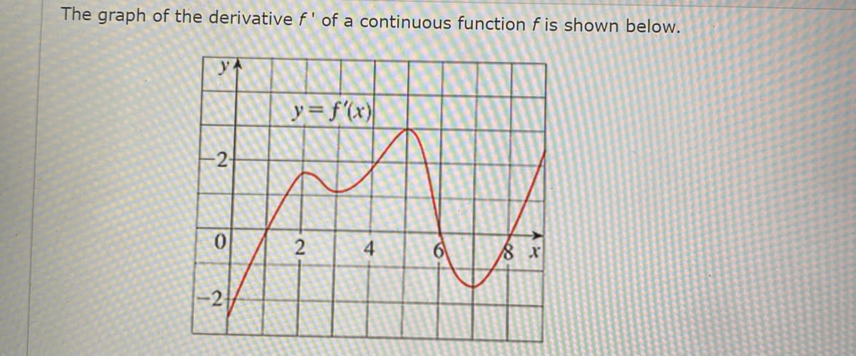 The graph of the derivative f' of a continuous function f is shown below.
y.
y=f(x)
2
4
-2
