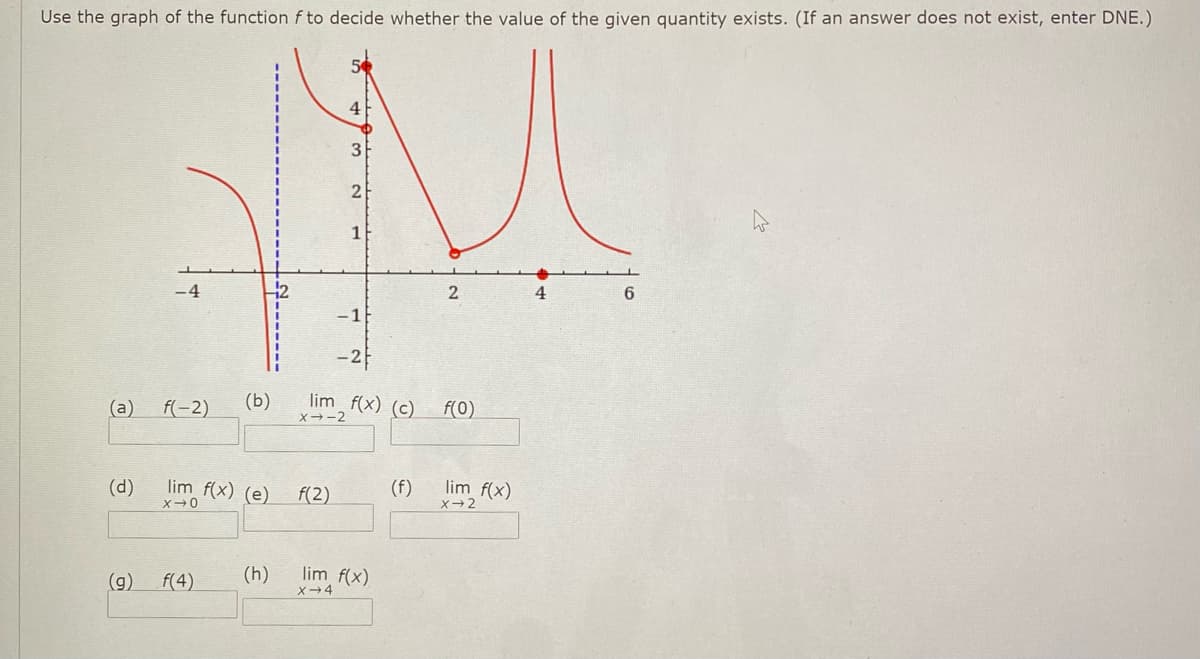 Use the graph of the function f to decide whether the value of the given quantity exists. (If an answer does not exist, enter DNE.)
4
3
2
1
-4
4
-1
(a)
f(-2)
(b)
lim f(x) (c)
f(0)
X--2
(d)
lim f(x) (e)
f(2)
(f)
lim f(x)
(g)
f(4)
(h)
lim f(x)
X-4
